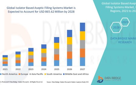 Isolator Based Aseptic Filling Systems Market Dynamics: Key Drivers and Restraints