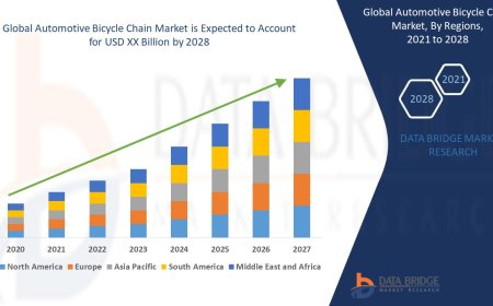 Automotive Bicycle Chain Market: Growth Opportunities and Forecast  to 2028
