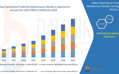 Operational Predictive Maintenance Market: Size, Share, and Future Growth