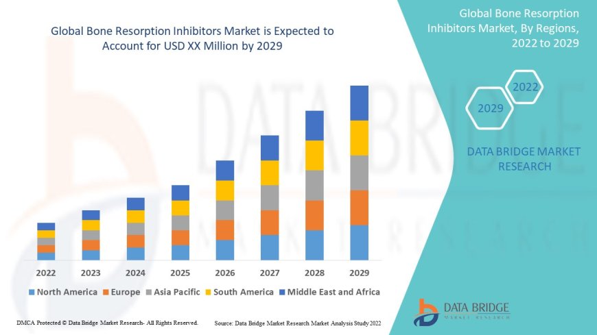 Bone Resorption Inhibitors Market Outlook: Osteoporosis Treatment Trends & Drug Development