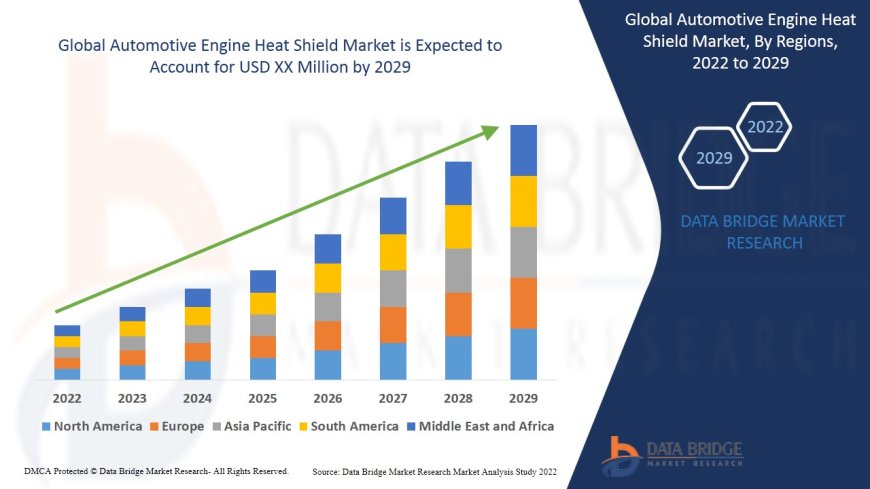 Automotive Engine Heat Shield Market Outlook: Thermal Management & Material Innovation