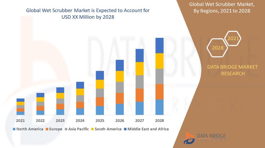 Wet Scrubber Market Growth and Future Trends