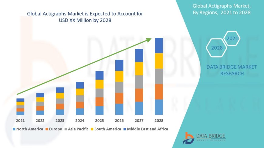 Actigraphs Market Overview: Key Drivers and Challenges