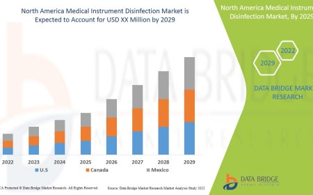 North America Medical Instrument Disinfection Market expected to witness market growth at a rate of 7.30%
