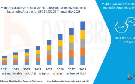 Middle East and Africa Heat Shrink Tubing for Automotive Market expected to reach USD 14,752.36 thousand by 2028