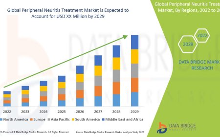 Peripheral Neuritis Treatment Market expected to grow at a CAGR of 3.50%