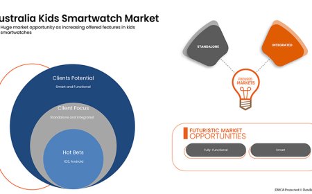 Australia Kids Smartwatch – Industry Trends and Forecast to 2029 Market