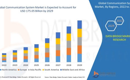 Communication System Market expected to reach the value of USD 175.05 billion by 2029