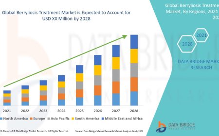 Berryliosis Treatment Market growth at a rate of 5.50% in the forecast period of 2021 to 2028
