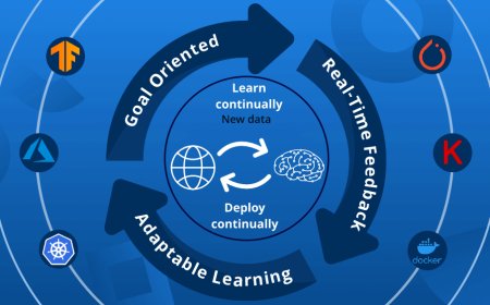 Why Your Business Needs an Adaptive AI Development Company in Dubai Today!