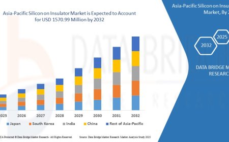 Asia-Pacific Silicon on Insulator Market Opportunities and Forecast By 2032