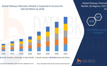 Railways Telematics Market Trends, Opportunities and Forecast By 2028