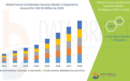 Human Combination Vaccines Market Forecast to 2028: Key Players, Growth, Trends and Opportunities