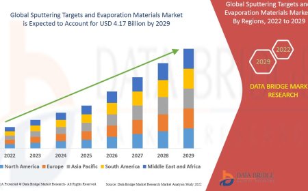 Sputtering Targets and Evaporation Materials Market Overview, Growth Analysis, Trends and Forecast By 2029