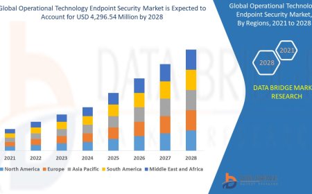 Operational Technology Endpoint Security Market Opportunities and Forecast By 2028