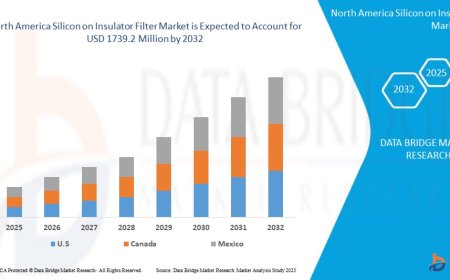 North America Silicon on Insulator Market Demand, Opportunities and Forecast By 2028