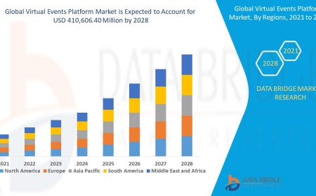 Virtual Events Platform Market Demand, Opportunities and Forecast By 2028