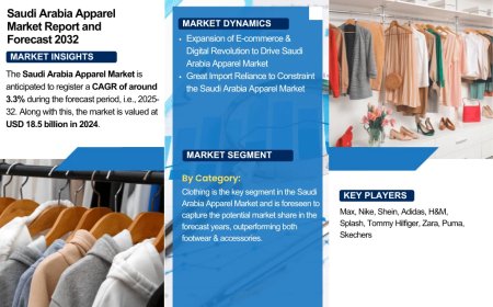 Saudi Arabia Apparel Market Insights: Key Drivers, Challenges, and Future Growth Prospects 2032|The Report Cube