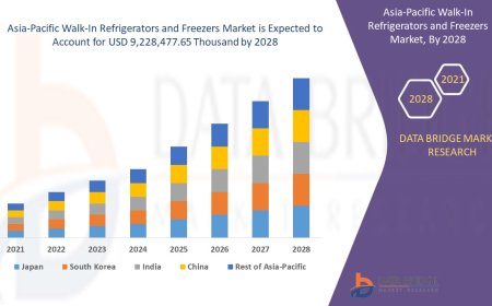 Asia-Pacific Walk-In Refrigerators and Freezers Market Opportunities: Growth, Share, Value, Size, and Scope