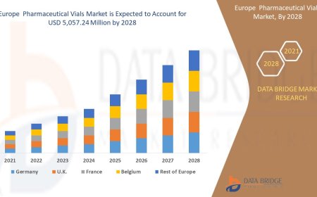 Europe Pharmaceutical Vials Market Revenue Forecast: Growth, Share, Value, and Trends