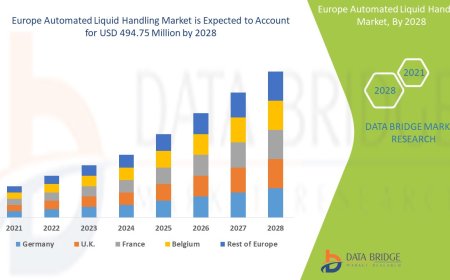 Europe Automated Liquid Handling Market Growth Drivers: Share, Value, Size, and Insights