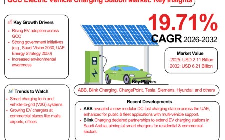 GCC’s EV Charging Revolution: Government Policies & Future Projections