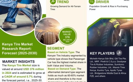 Kenya Tire Market Research 2025–2030: Growth, Size & Opportunities