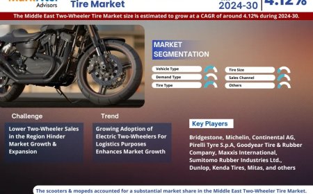 Middle East Two-Wheeler Tire Market Insight: Industry Size, Growth & Trends From 2024-2030