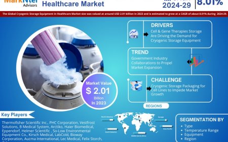 Cryogenic Storage Equipment in Healthcare Market Research 2024–2029: Growth, Size & Opportunities