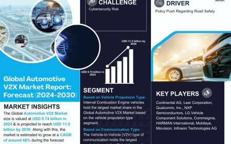 Automotive V2X Market Research 2024–2030: Growth, Size & Opportunities