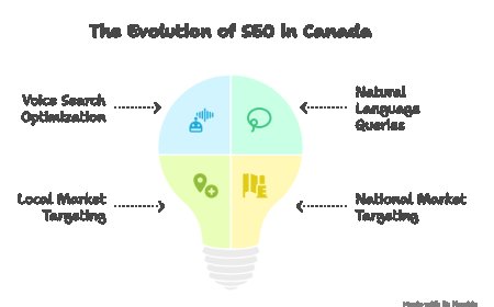 The Future of Digital Marketing Services: Trends to Watch in 2025 and Beyond.