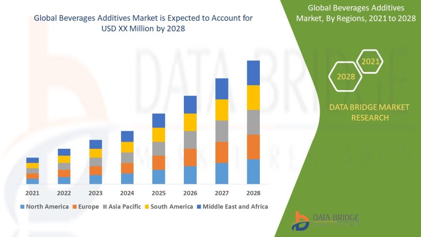 Beverages Additives Market expected to grow at a compound annual rate of 6.60%