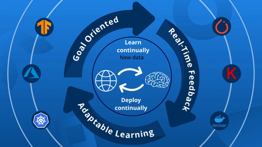 Why Your Business Needs an Adaptive AI Development Company in Dubai Today!