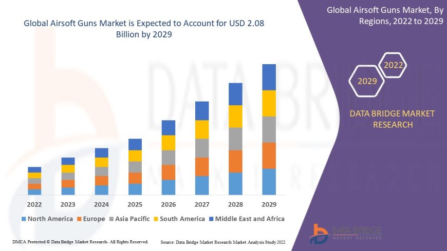 Airsoft Guns Market Research Report: Share, Growth, Trends and Forecast By 2028