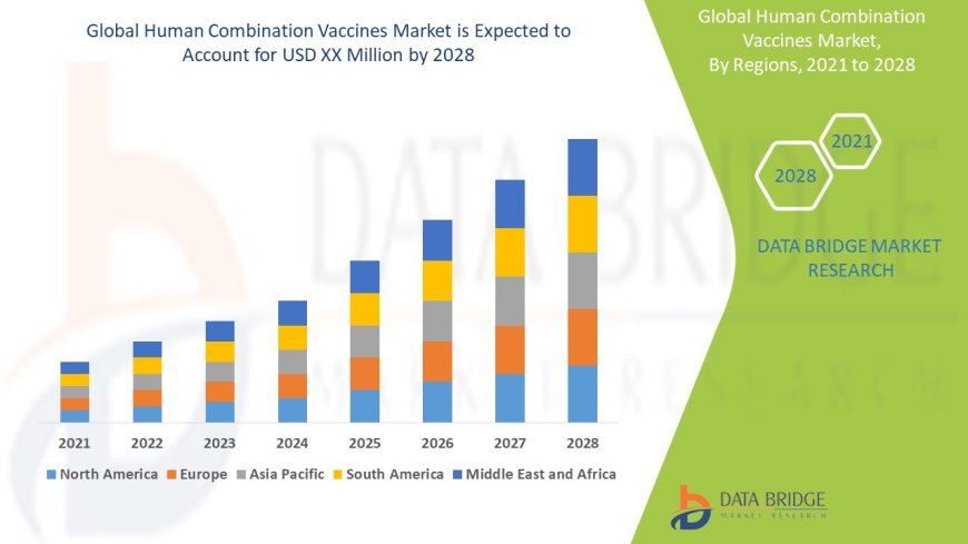 Human Combination Vaccines Market Forecast to 2028: Key Players, Growth, Trends and Opportunities