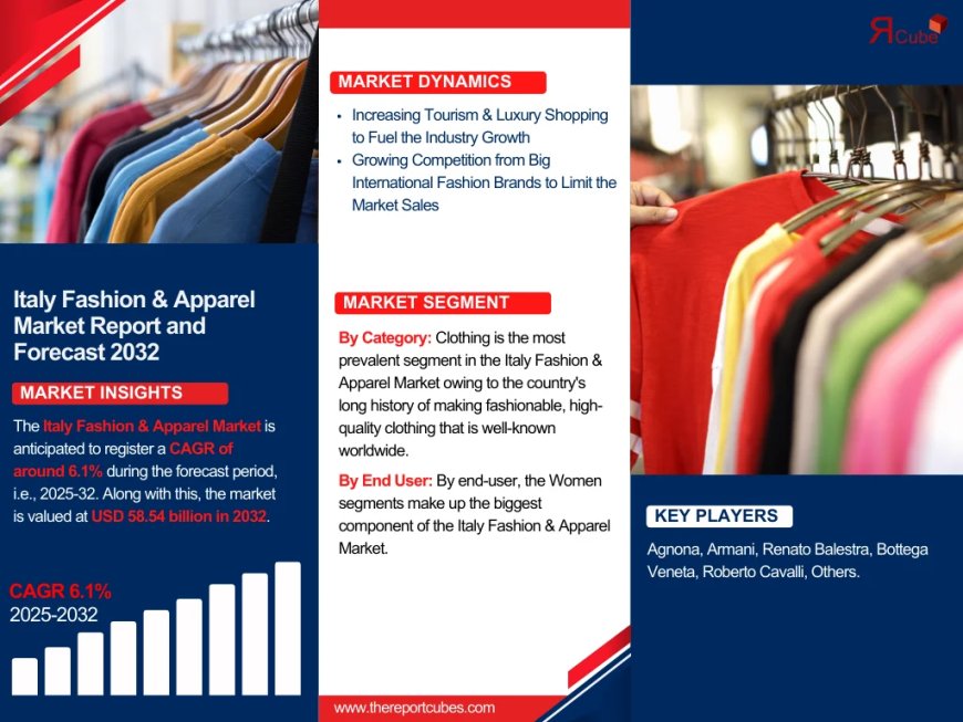 Italy Fashion & Apparel Market Insights: Key Drivers, Challenges, and Future Growth Prospects 2032|The Report Cube