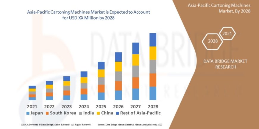 Asia-Pacific Cartoning Machines Market Trends, Demand, Opportunities and Forecast By 2028
