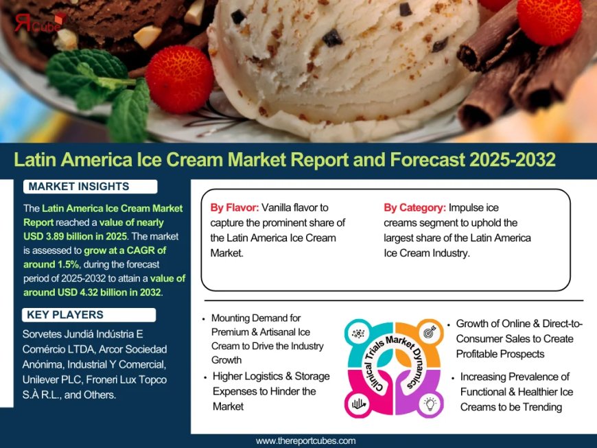 Latin America Ice Cream Market Insights: Key Drivers, Challenges, and Future Growth Prospects 2032|The Report Cube