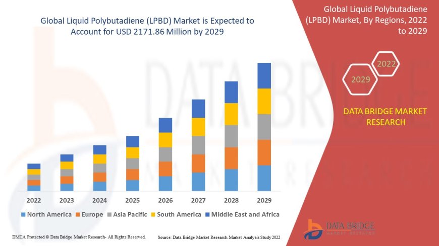 Global Liquid Polybutadiene (LPBD) Market Graph: Growth, Share, Value, Size, and Insights