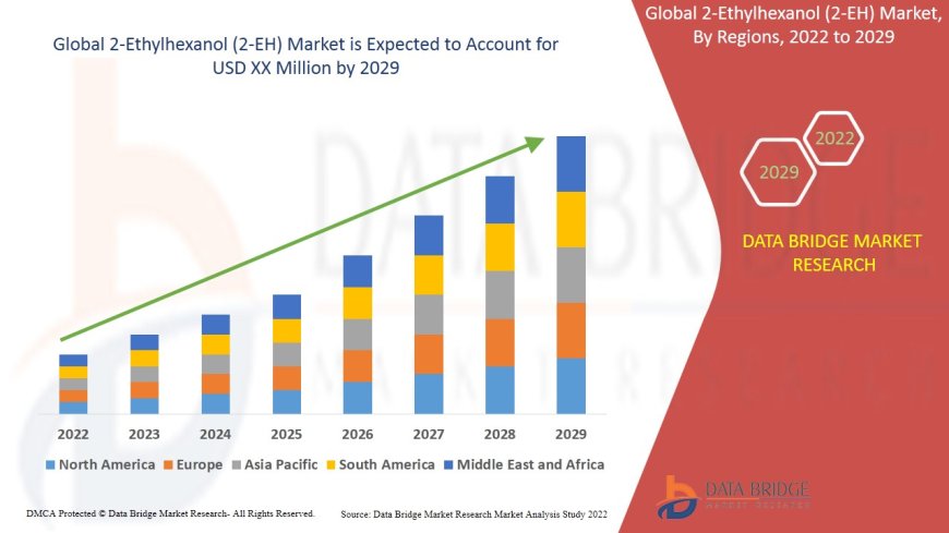 Global 2-Ethylhexanol (2-EH) Market Insights: Growth, Share, Value, Size, and Trends
