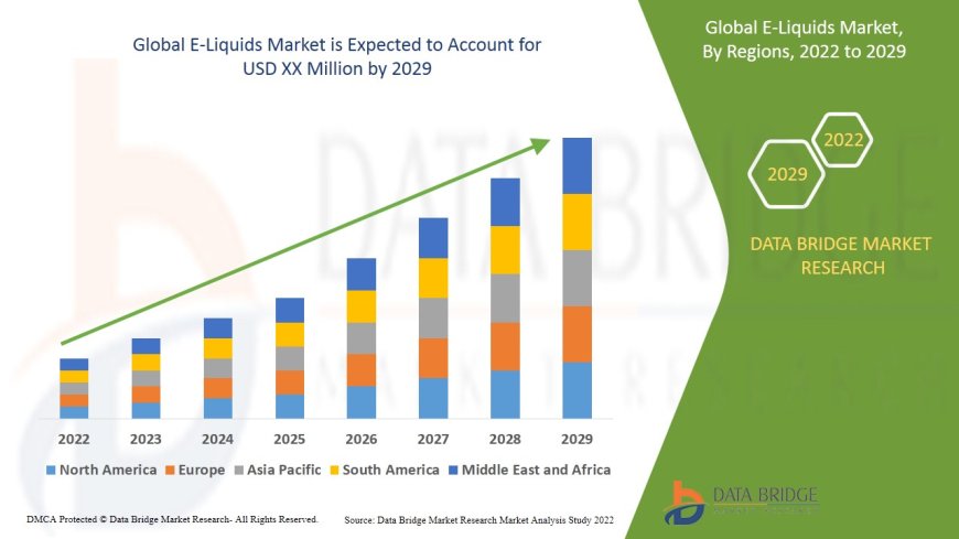 Global E-Liquids Market Research Report: Growth, Share, Value, Size, and Analysis