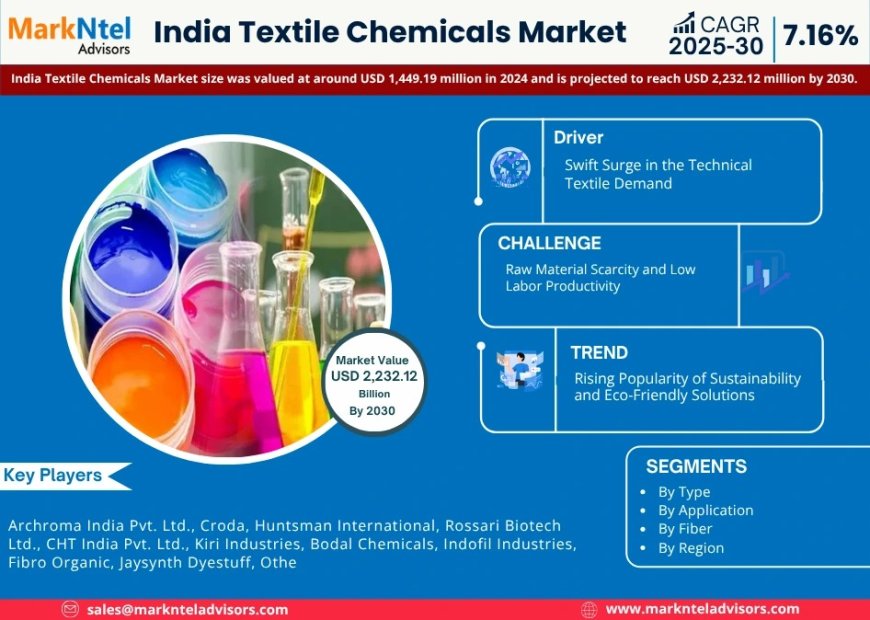 India Textile Chemicals Trends: Significant Growth Expected Through 2030