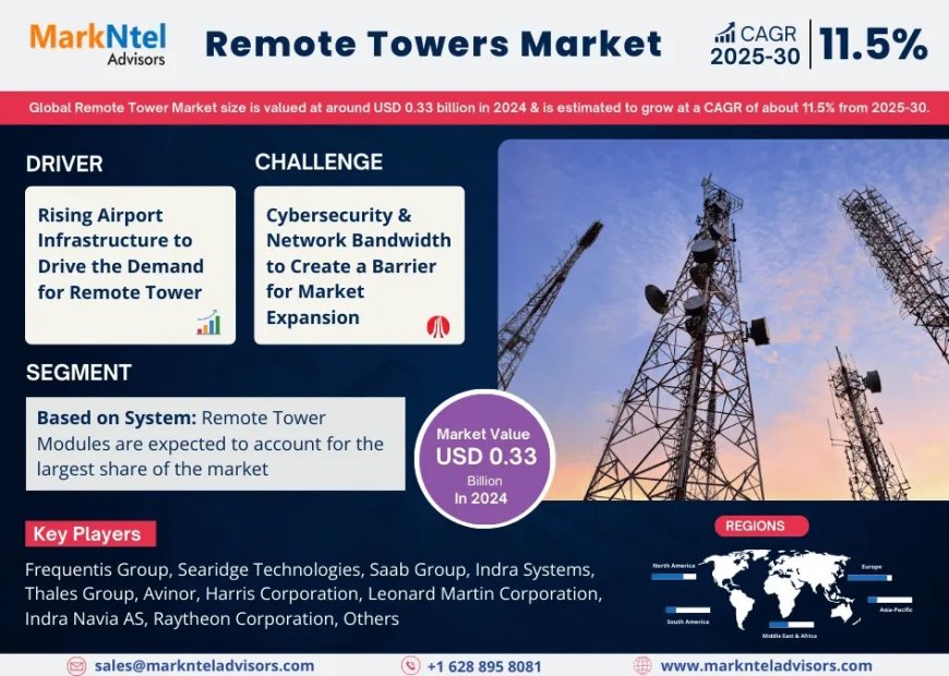Remote Towers Market Outlook 2025–2030: Growth Forecast & Top Trends