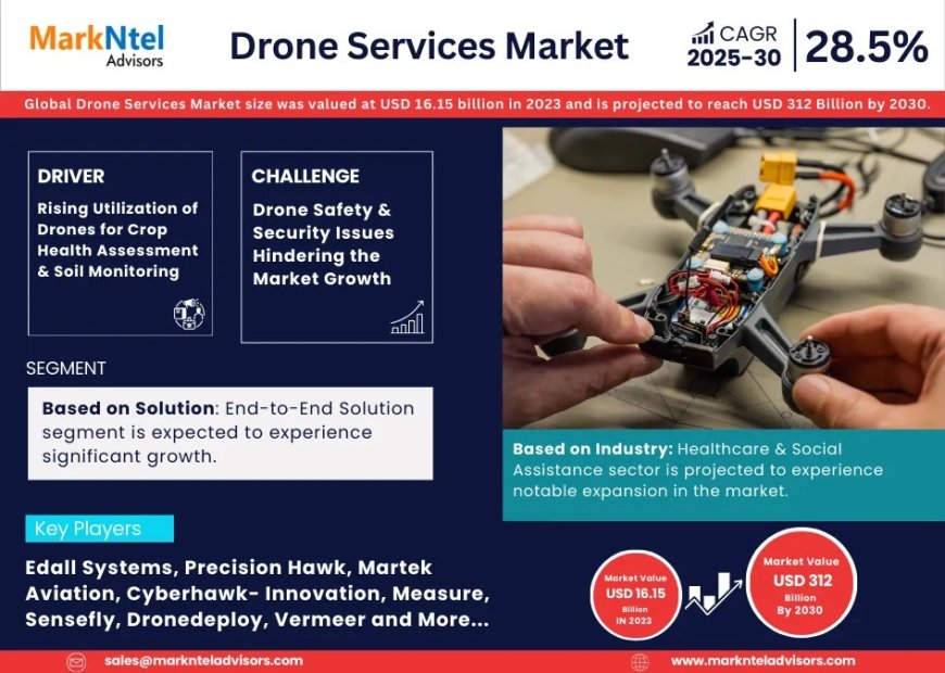 Drone Services Market Outlook 2025–2030: Growth Forecast & Top Trends