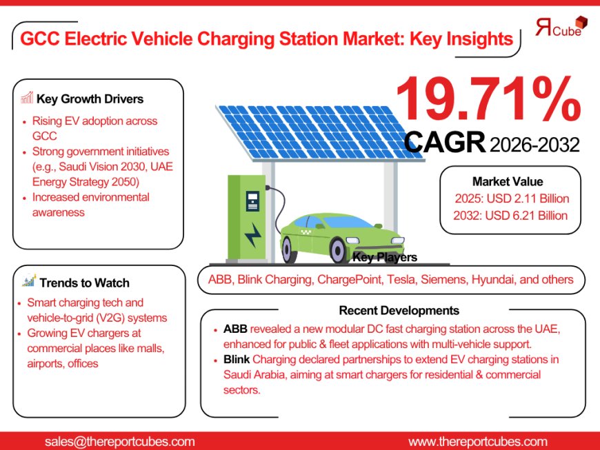 GCC’s EV Charging Revolution: Government Policies & Future Projections