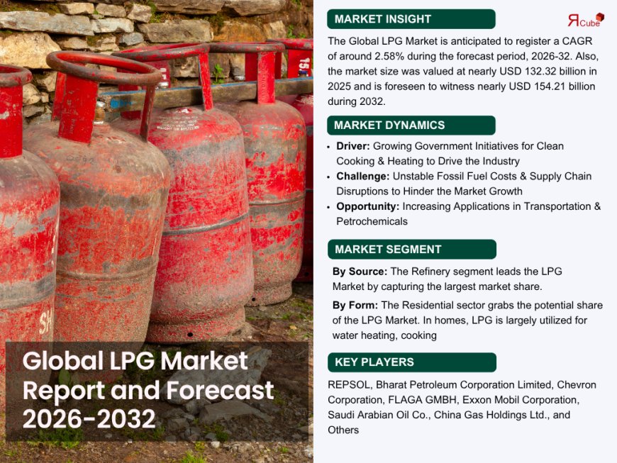 Why the LPG Market is Crucial for Instant Tea Premix Manufacturers