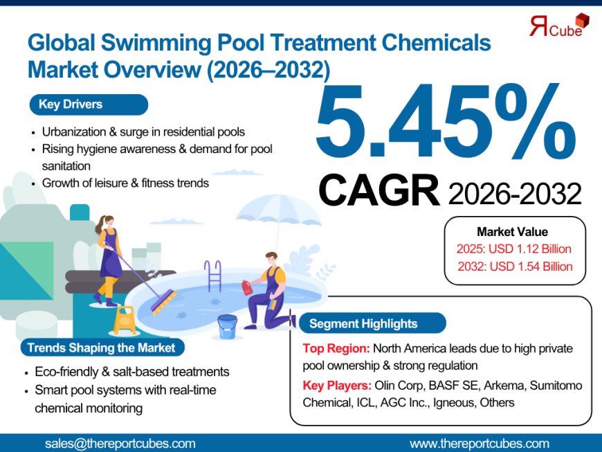 Chlorine, Algaecides & More: A Deep Dive into the Pool Chemicals Market