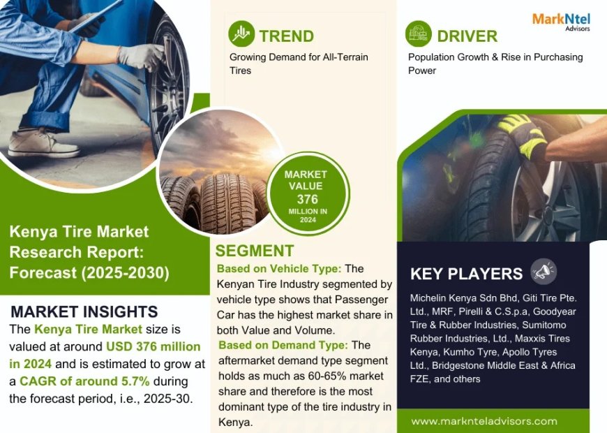 Kenya Tire Market Research 2025–2030: Growth, Size & Opportunities