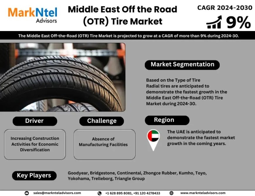 Middle East Off the Road (OTR) Tire Market Research 2024–2030: Growth, Size & Opportunities