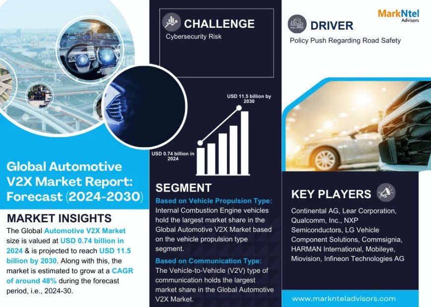 Automotive V2X Market Research 2024–2030: Growth, Size & Opportunities